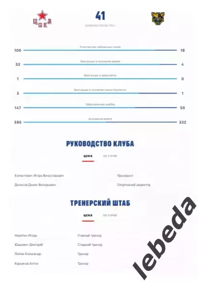ЦСКА - ХК Сочи - 2025 / 2026. (10.03.26.) Официальная. 3