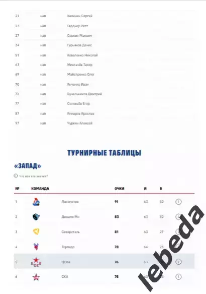 ЦСКА - ХК Сочи - 2025 / 2026. (10.03.26.) Официальная. 5