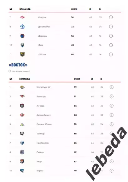 ЦСКА - ХК Сочи - 2025 / 2026. (10.03.26.) Официальная. 6