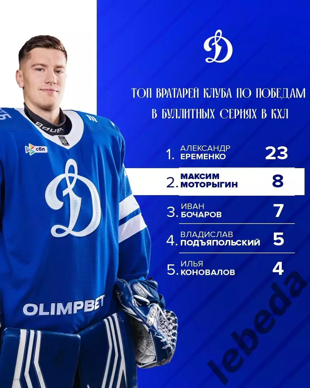 Салават Юлаев Уфа - Динамо Москва - 2025 / 2026 г. (13.03.26.) 7