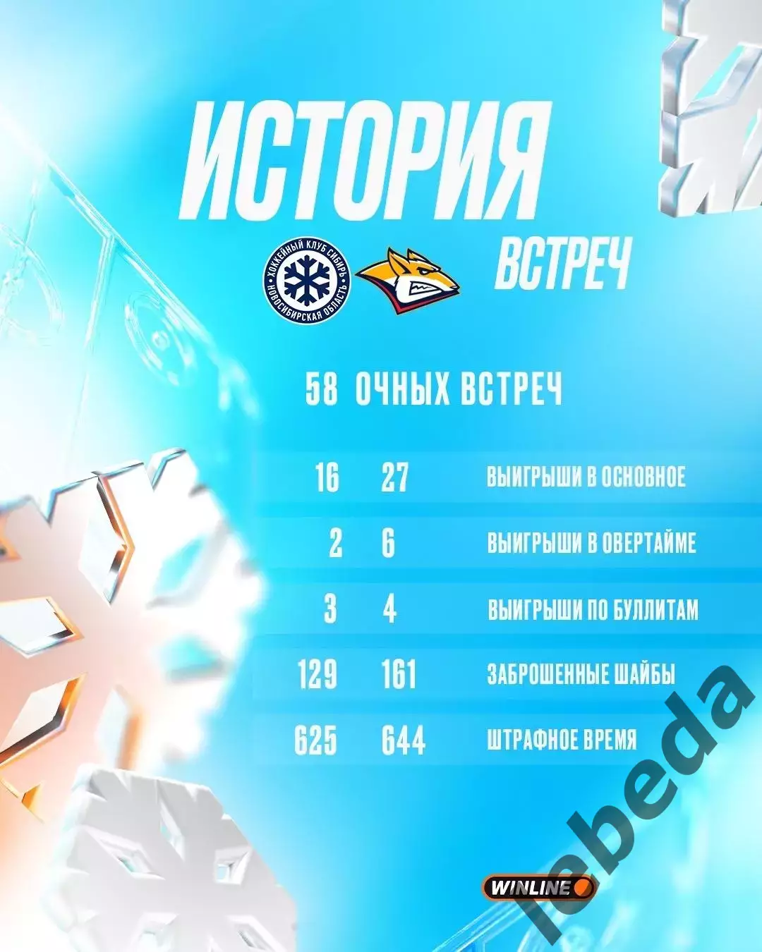 Сибирь Новосибирск - Металлург Магнитогорск - 2025 / 2026 год. (13.03.26.) 3