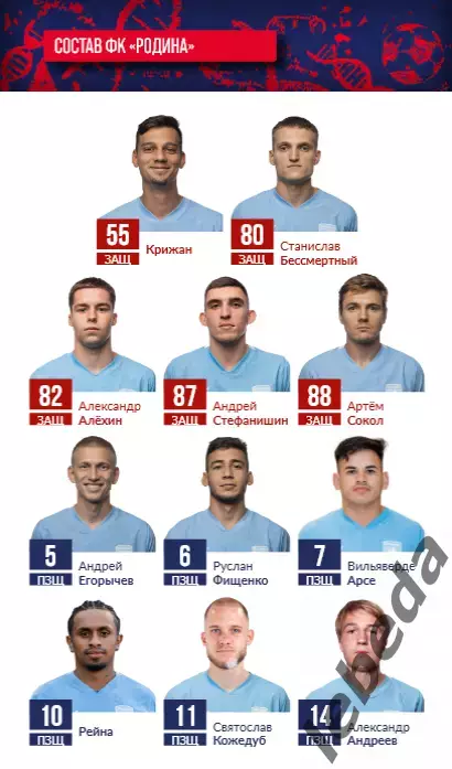 СКА Хабаровск - Родина Москва - 2025 / 2026 г. (14.03.26.) Официальная. 1