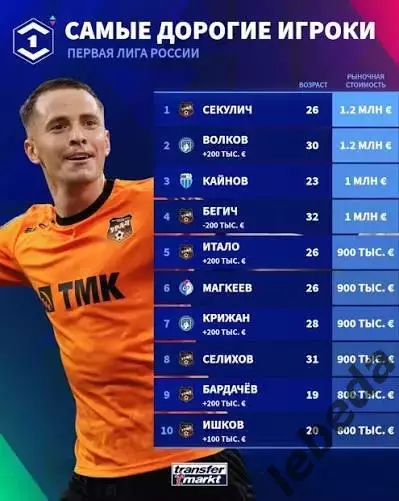 Урал Екатерирбург - Арсенал Тула - 2025 / 2026 год. ( 15.03.26.) 3