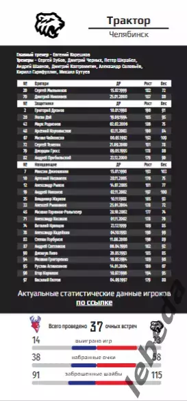 Торпедо Нижний Новгород - Трактор Челябинс - 2025 / 2026 (4.03.26.) официальная. 2