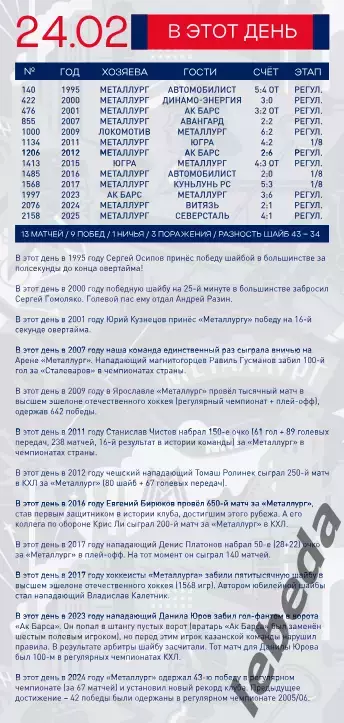 Металлург Магнитогорск - Северсталь Череп - 2025-2026 г. (24.02.26.) официальная 1