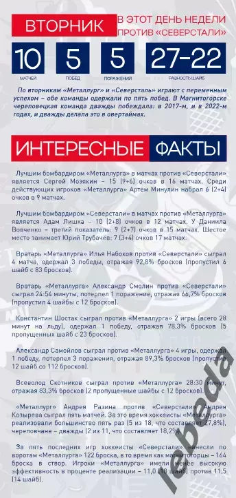 Металлург Магнитогорск - Северсталь Череп - 2025-2026 г. (24.02.26.) официальная 2