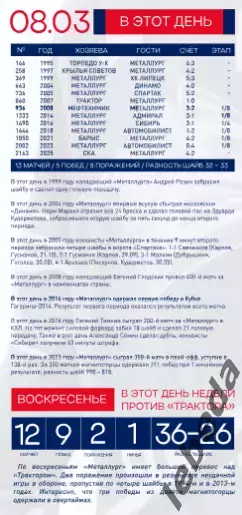 Металлург Магнитогорск - Трактор Челябинск - 2025-2026 г. (08.03.26.) официальна 1