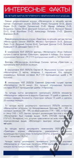 Металлург Магнитогорск - Трактор Челябинск - 2025-2026 г. (08.03.26.) официальна 2
