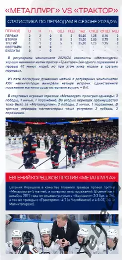 Металлург Магнитогорск - Трактор Челябинск - 2025-2026 г. (08.03.26.) официальна 4