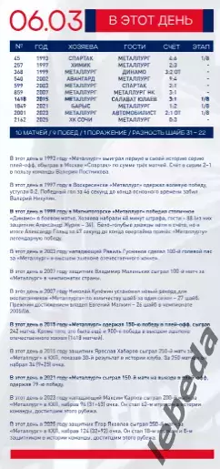 Металлург Магнитогорск - Автомобилист Екат - 2025-2026 г. (06.03.26.) официальна 1