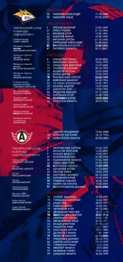 Металлург Магнитогорск - Автомобилист Екат - 2025-2026 г. (06.03.26.) официальна 5