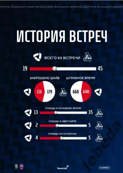 Северсталь Череповец - Локомотив Ярославль - 2025 / 2026 г. (13.10.25.) Официал. 5