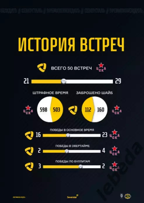 Северсталь Череповец - ЦСКА - 2025 / 2026 г. (16.03.26.) Официальная. 4