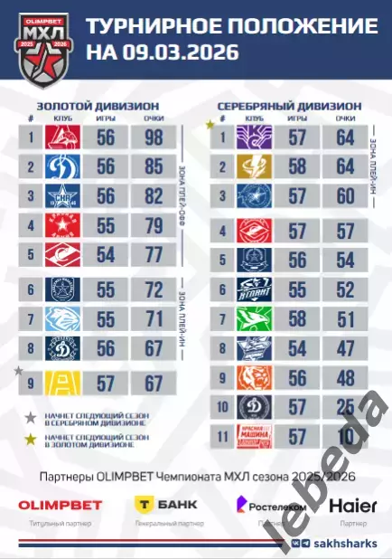 Сахалинские Акулы - Атлант - 2025 / 2026 год. (09.03.26.) 1