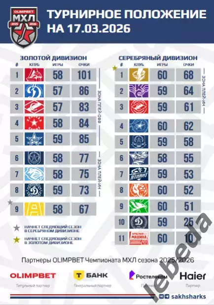 Сахалинские Акулы - Амурские Тигры Хабаровск - 2025 / 2026 год. (17-18.03.26.) 1