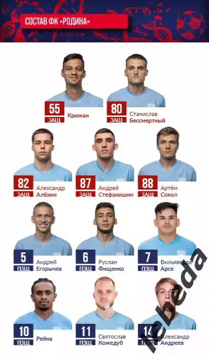 СКА Хабаровск - Родина Москва - 2025 / 2026 г. (14.03.26.) Официальная. 1