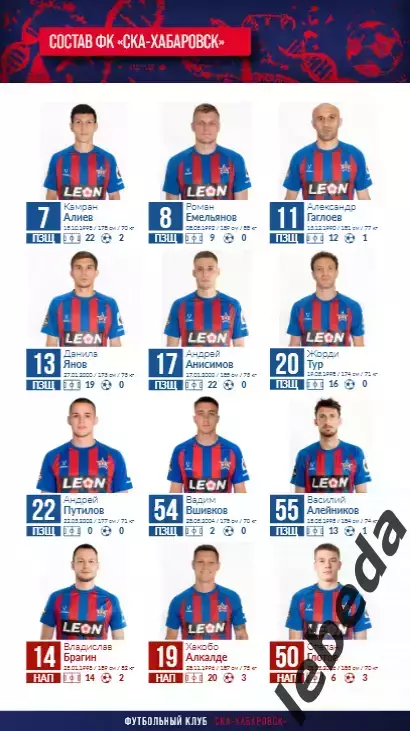 СКА Хабаровск - Родина Москва - 2025 / 2026 г. (14.03.26.) Официальная. 2