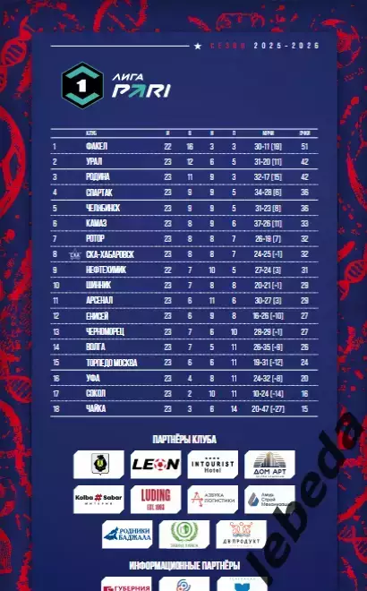 СКА Хабаровск - Родина Москва - 2025 / 2026 г. (14.03.26.) Официальная. 6