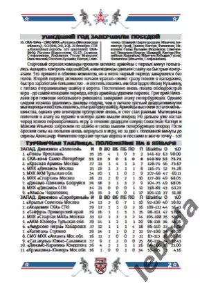 СКА-1946 - МХК Динамо Москва / Динамо Санкт-Петербург /АКМ Тула - 2025 / 2026. 1