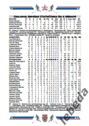 СКА-1946 - МХК Динамо Москва / Динамо Санкт-Петербург /АКМ Тула - 2025 / 2026. 2
