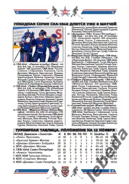 СКА-1946 - Капитан Ступино/ Юниор Тула- 2025 / 2026 год 1