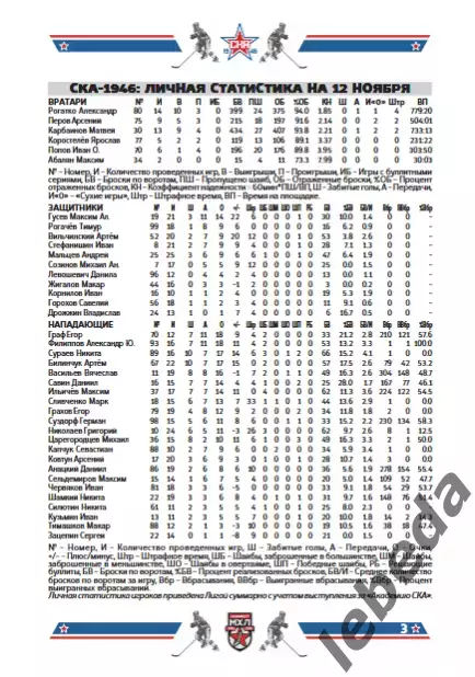 СКА-1946 - Капитан Ступино/ Юниор Тула- 2025 / 2026 год 2