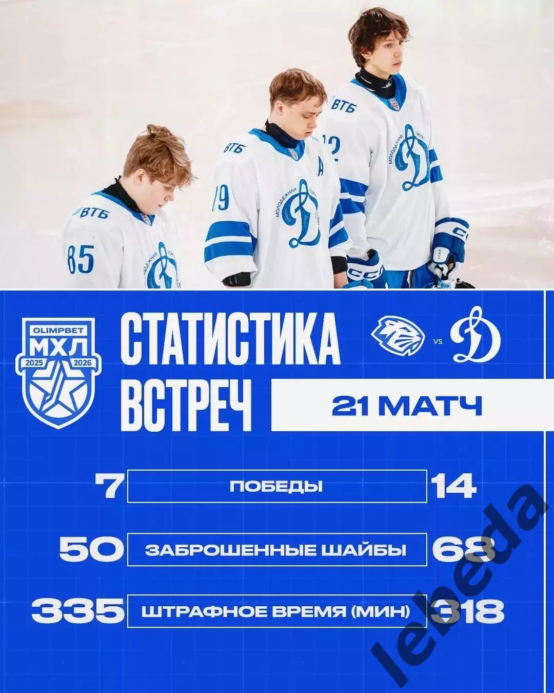 Д-Шинник Бобруйск - МХК Динамо Москва - 2025 / 2026 год. (16.03.26.) 3