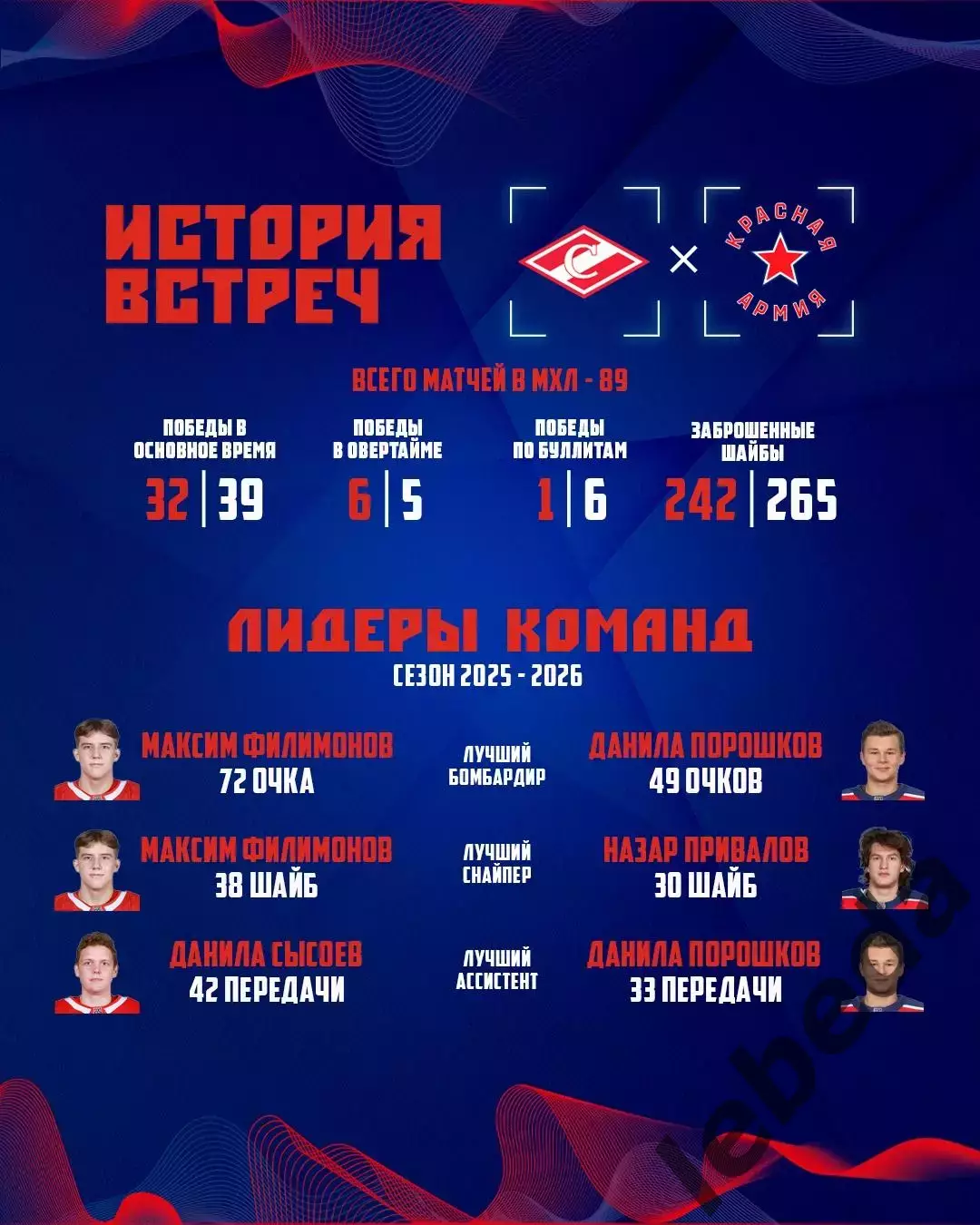 МХК Спартак Москва - Красная Армия- 2025 / 2026 год. (19.03.26.) 3