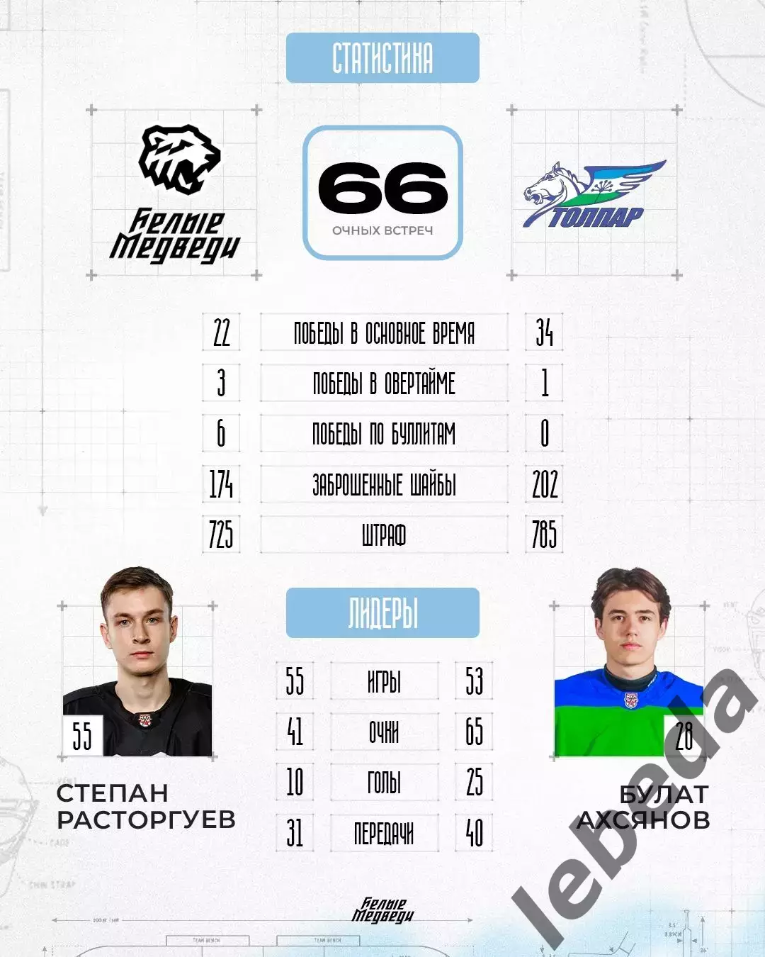 Белые Медведи Челябинск - Толпар Уфа - 2025 / 2026 год. (19.03.26.) 3