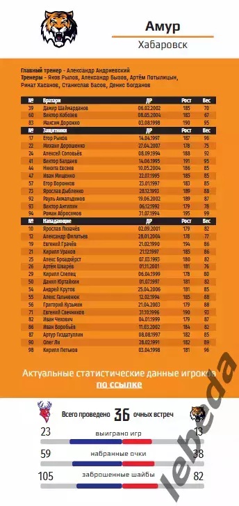 Торпедо-Горький (НН) - Амур Хабаровск - 2025 /2026 г. (19.03.26) официал 2