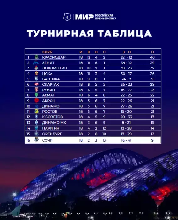 ФК Сочи - Спартак Москва - 2025 / 2026 г. официальная. 4