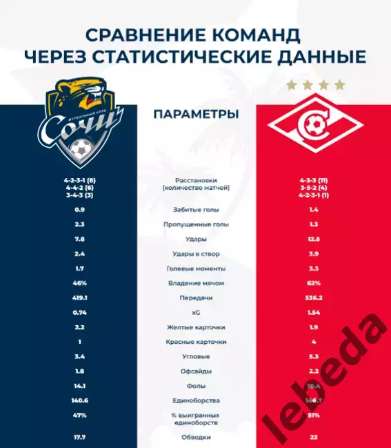 ФК Сочи - Спартак Москва - 2025 / 2026 г. официальная. 6