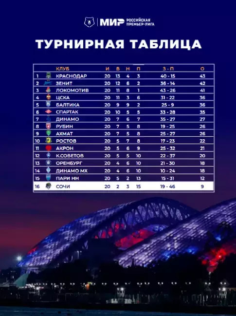 ФК Сочи - ФК Краснодар - 2025 / 2026 г. официальная. 2