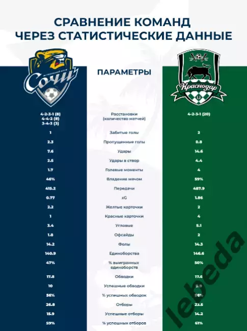 ФК Сочи - ФК Краснодар - 2025 / 2026 г. официальная. 3