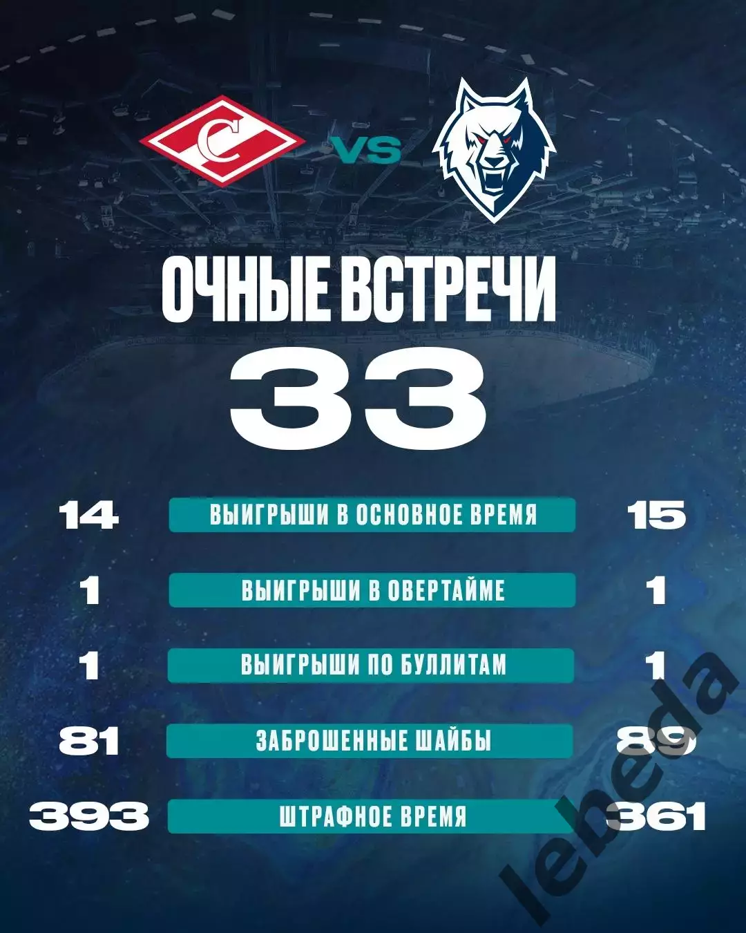 Спартак Москва - Нефтехимик Нижнекамск - 2025 / 2026 год. (20.03.26.) 3