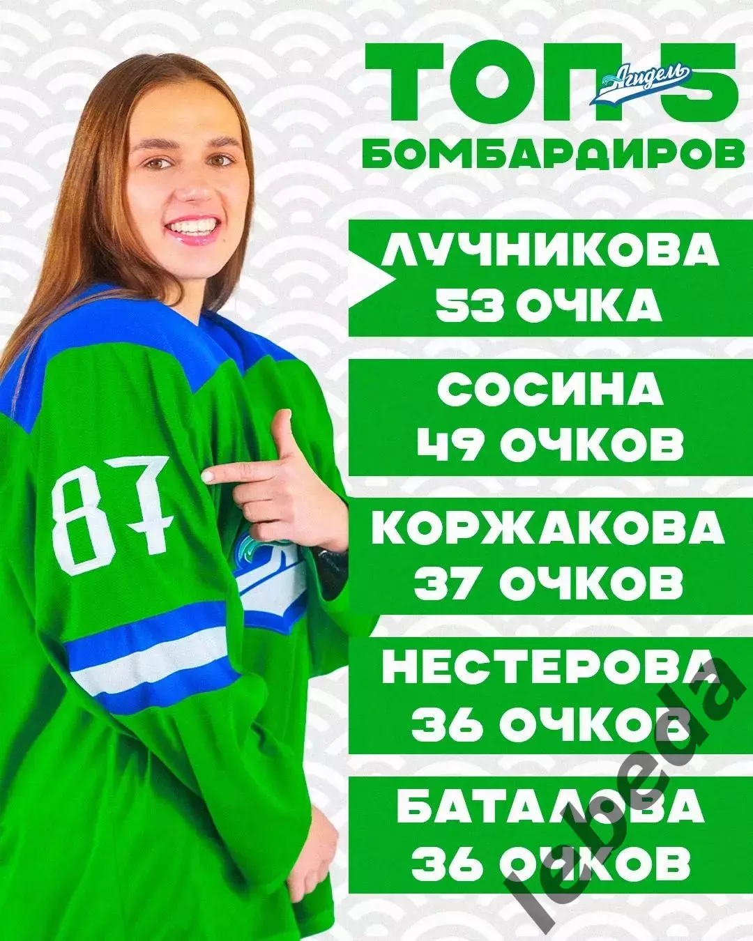 Агидель Уфа - Динамо Санкт-Петербург - 2025- 2026. (21.03.26) Матч № 1. Плей-офф 1