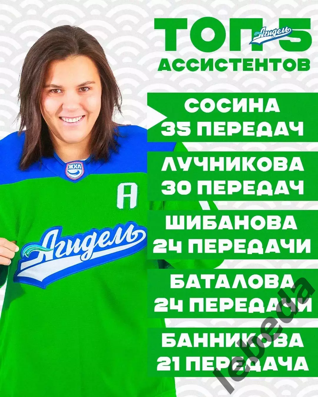 Агидель Уфа - Динамо Санкт-Петербург - 2025- 2026. (21.03.26) Матч № 1. Плей-офф 3