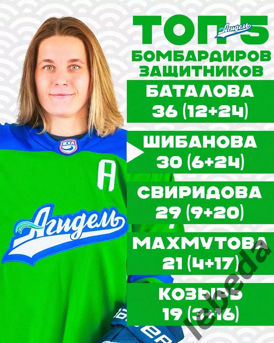 Агидель Уфа - Динамо Санкт-Петербург - 2025- 2026. (21.03.26) Матч № 1. Плей-офф 4