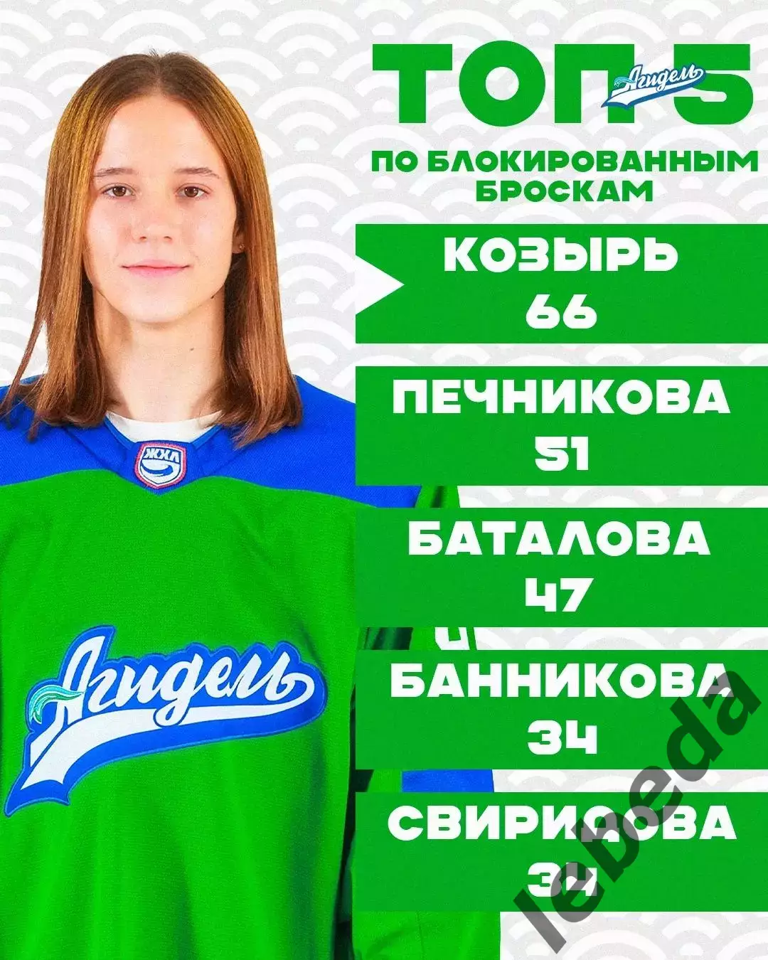 Агидель Уфа - Динамо Санкт-Петербург - 2025- 2026. (21.03.26) Матч № 1. Плей-офф 7