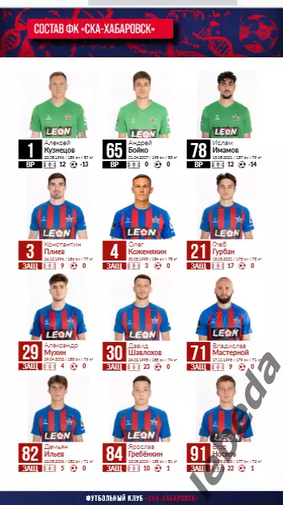 СКА Хабаровск - Арсенал Тула - 2025 / 2026 г. (22.03.26.) Официальная. 2