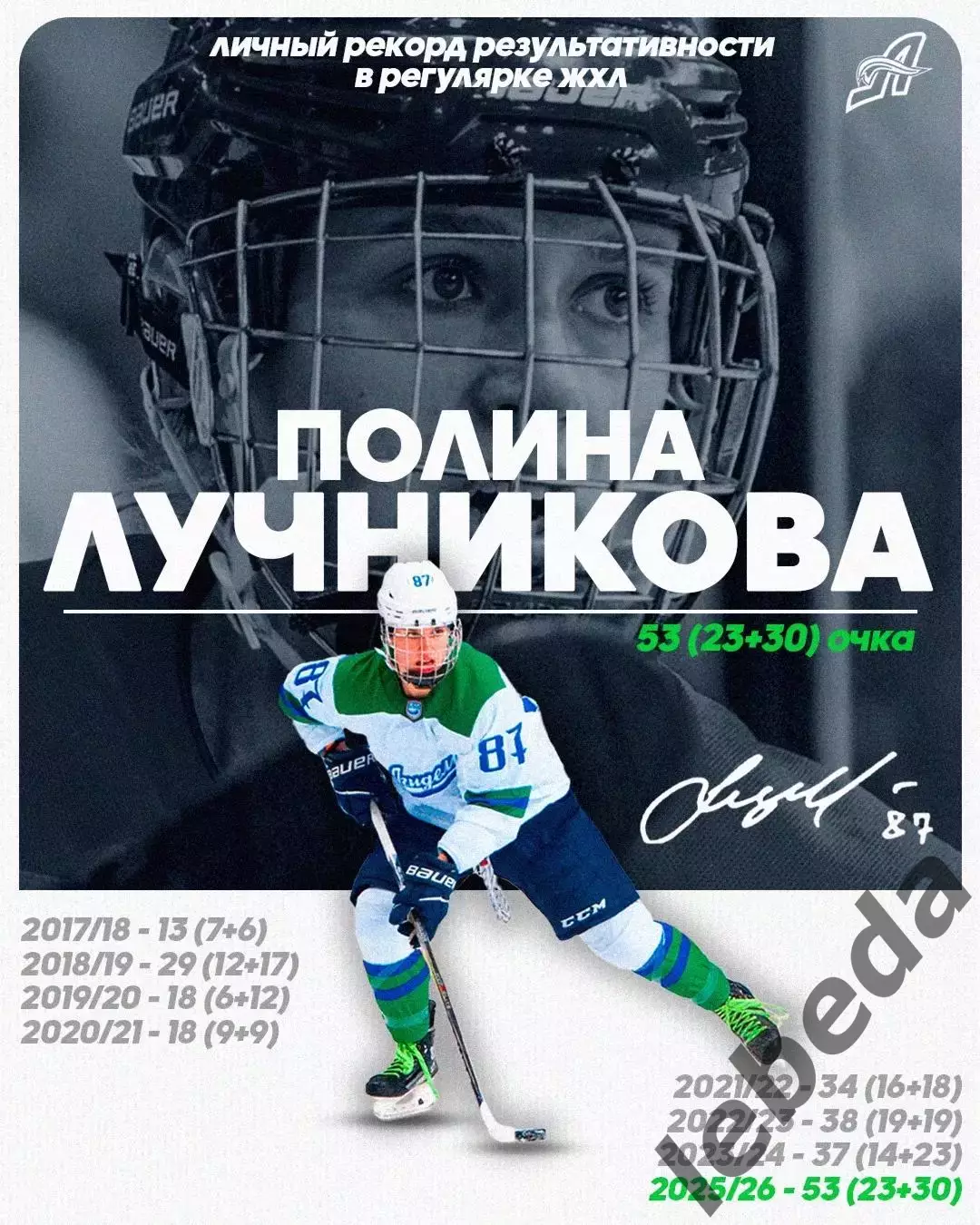 Агидель Уфа - Динамо Санкт-Петербург - 2025- 2026. (22.03.26) Матч № 2. Плей-офф 3