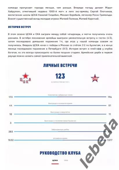 ЦСКА - СКА СП - 2025 / 2026. (23.03.26.) Плей-офф. Официальная. 2