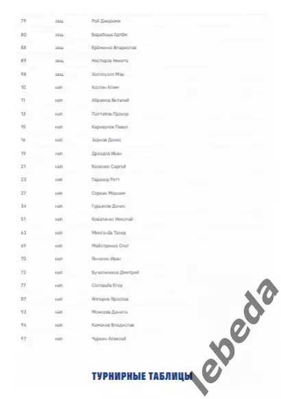 ЦСКА - СКА СП - 2025 / 2026. (23.03.26.) Плей-офф. Официальная. 4