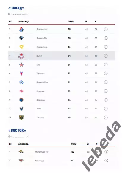 ЦСКА - СКА СП - 2025 / 2026. (23.03.26.) Плей-офф. Официальная. 5