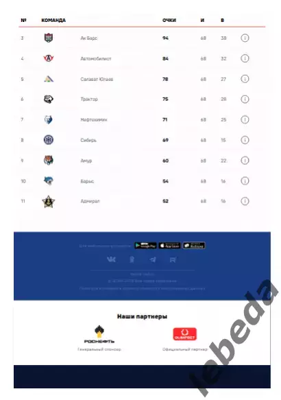 ЦСКА - СКА СП - 2025 / 2026. (23.03.26.) Плей-офф. Официальная. 6