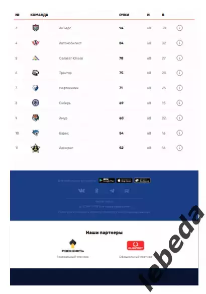 ЦСКА - СКА СП - 2025 / 2026. (23.03.26.) Плей-офф. Официальная. 6
