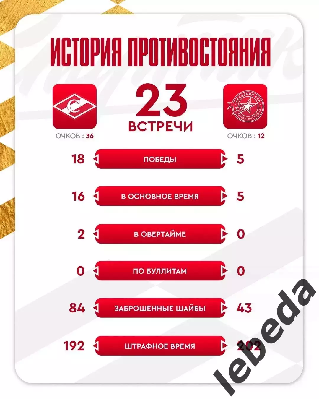 МХК Спартак Москва - Академия СКА Санкт-Петербург - 2025 / 2026 г. (12.03.26.) 3