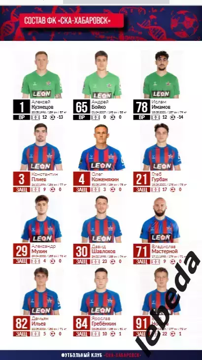 СКА Хабаровск - Арсенал Тула - 2025 / 2026 г. (22.03.26.) Официальная. 2