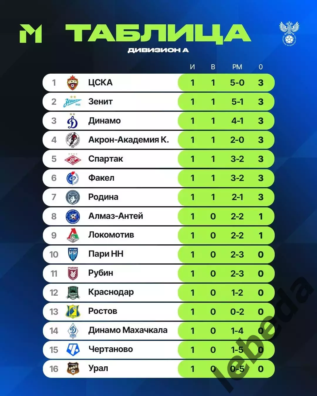 Динамо Махачкала (молодеж) - Факел Воронеж (молодеж) - 2026 год. (13.03.26.) 3