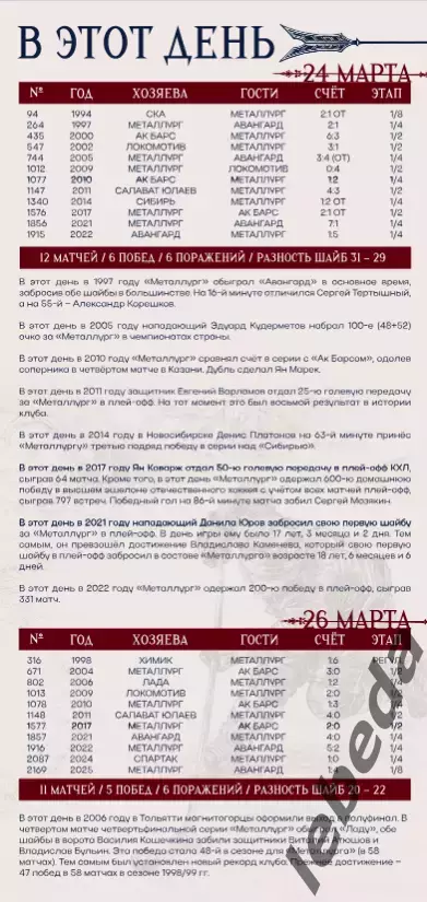 Металлург Магнитогорск - Сибирь Новосибирск - 2025 / 2026. Плей-офф официальная 1